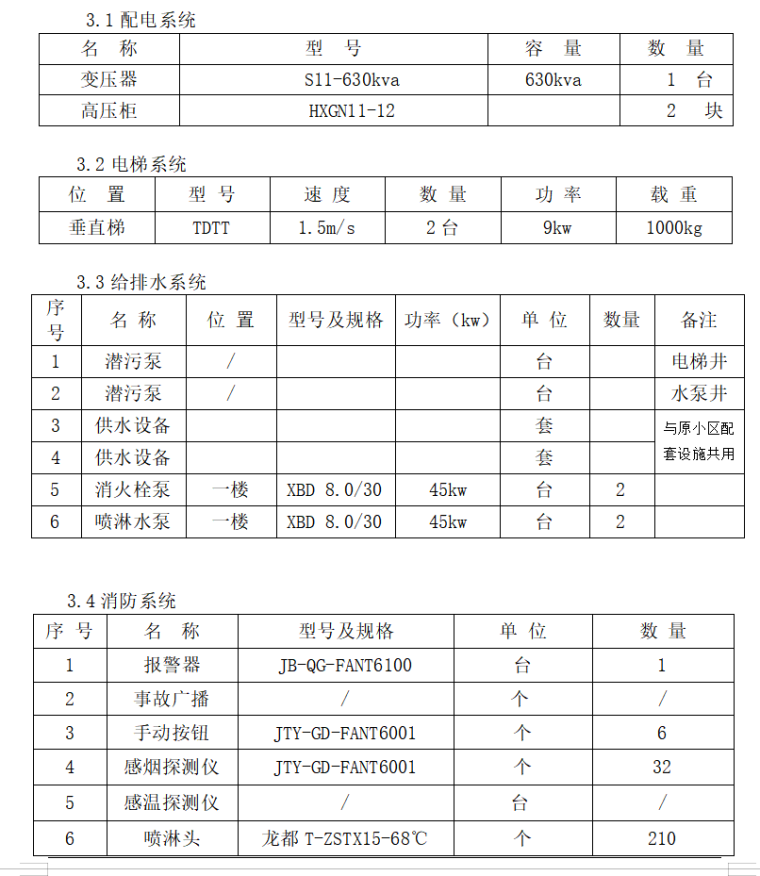 房地产物业公司投标书（共153页）-本项目主要设施设备情况