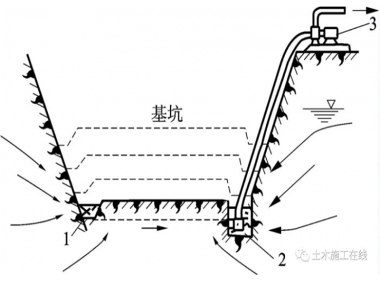 顶管井工程量计算资料下载-基坑工程地下水控制