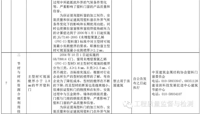 国家明令禁止使用的建筑材料和技术名录，你知道几个？-8.jpg