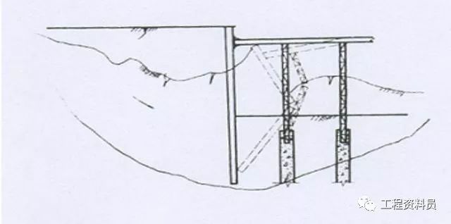 深基坑工程事故类型_4