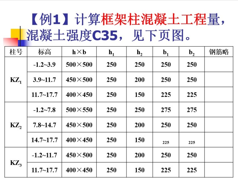 混凝土工程算量及实例-5、例1