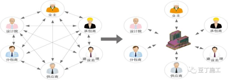 大型复杂项目应用BIM实例，保工期、提工效_4