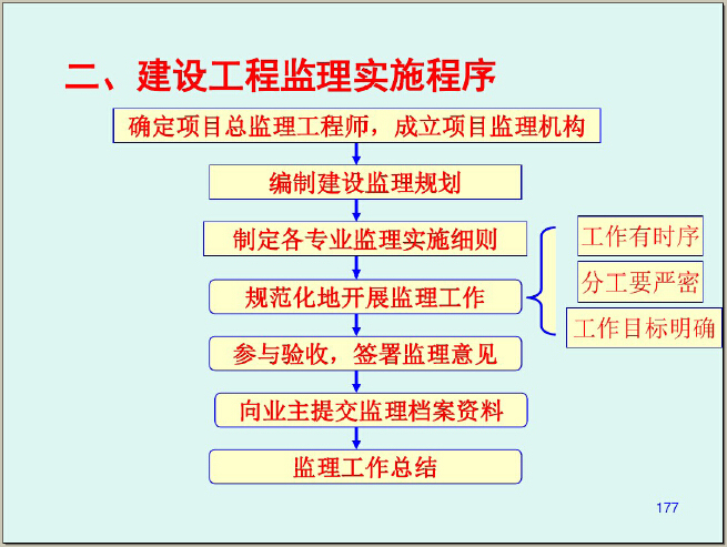 建筑工程监理知识培训讲义（372页，图文并茂）-建设工程监理实施程序