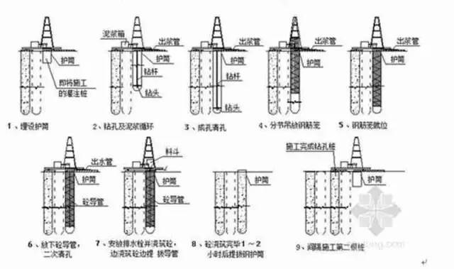 海上超长灌注桩钢护筒施工资料下载-值得收藏！钻孔灌注桩施工中护筒的要求