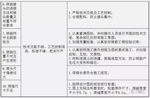 钻孔灌注桩全流程施工要点总结（含现场各岗位职责及通病防治）_15