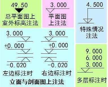 建筑平面图必读，看完这些您就懂了-4.jpg