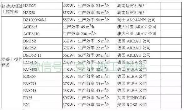 工程常用施工机械大全，最后那个一般人见不到（后附型号、功率）_45