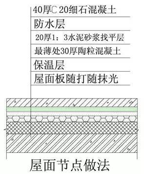 总结几十年的建筑施工做法（图文）_67