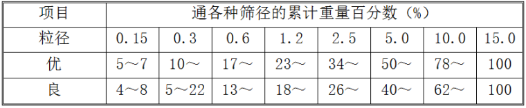 宜宾县某场滑坡治理工程施工组织设计_3