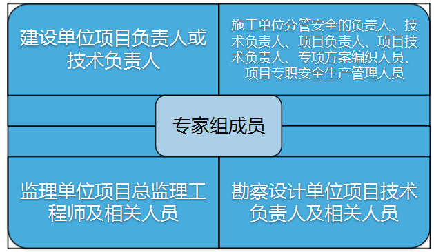 脚手架毕业设计开题报告资料下载-[全国]脚手架及模板安全管理（共152页）