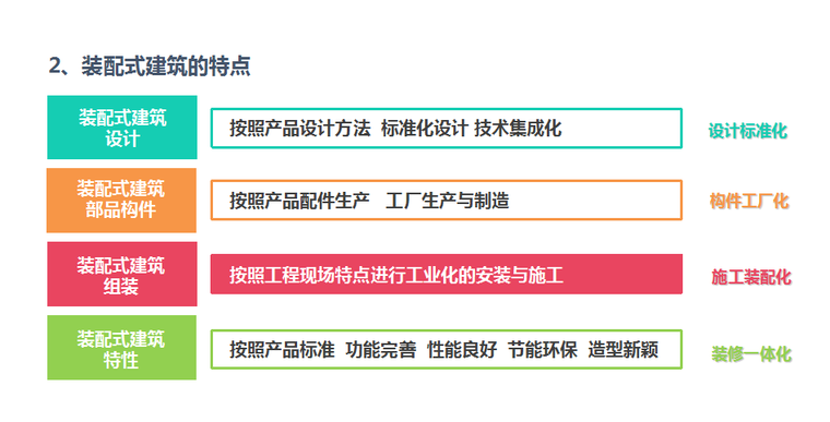 2018装配式建筑对门窗的标准要求解析（共24页）_2