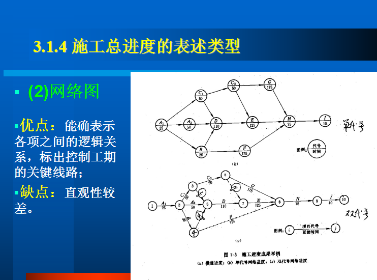 水利水电工程施工组织设计ppt（共112页，图文并茂）_3