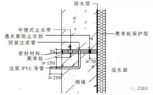 宁夏大剧院，地下工程防水施工技术_7