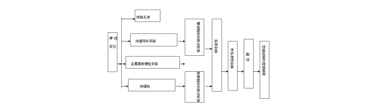 天津市实验中学国际教育发展中心项目施工组织设计（共252页）_3