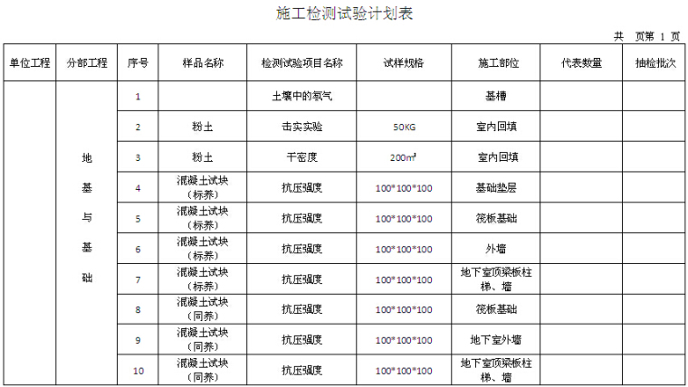 试验留置计划表资料下载-施工检测试验计划表