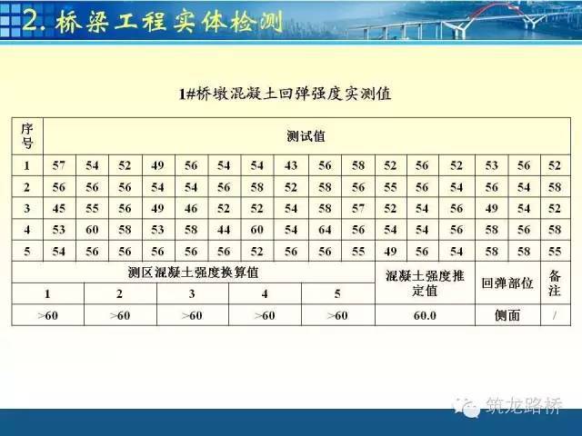 公路桥梁交工验收检测项目全流程，先收藏，总会用得上！_16