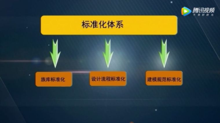 重庆轨道交通十号线中央公园东站BIM应用_11