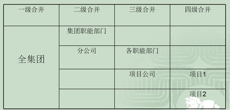 担保公司管理办法资料下载-安装工程预结算管理办法