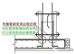 35步图解混凝土工程施工标准_5