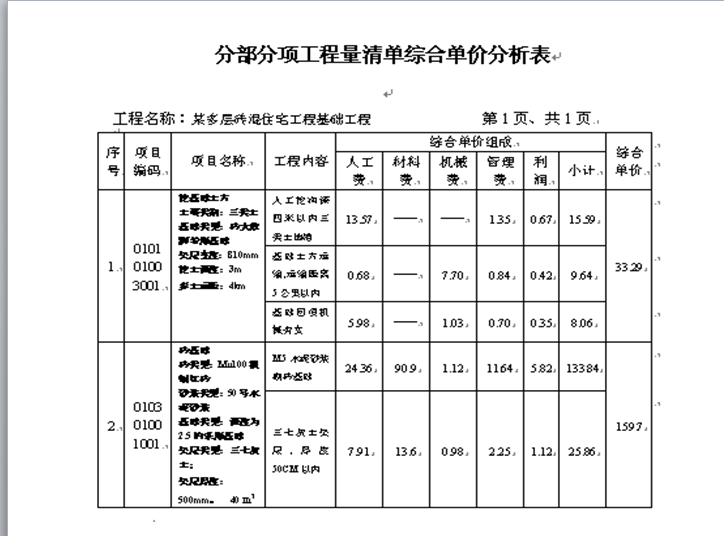 工程量清单计价实例-清单综合单价分析表