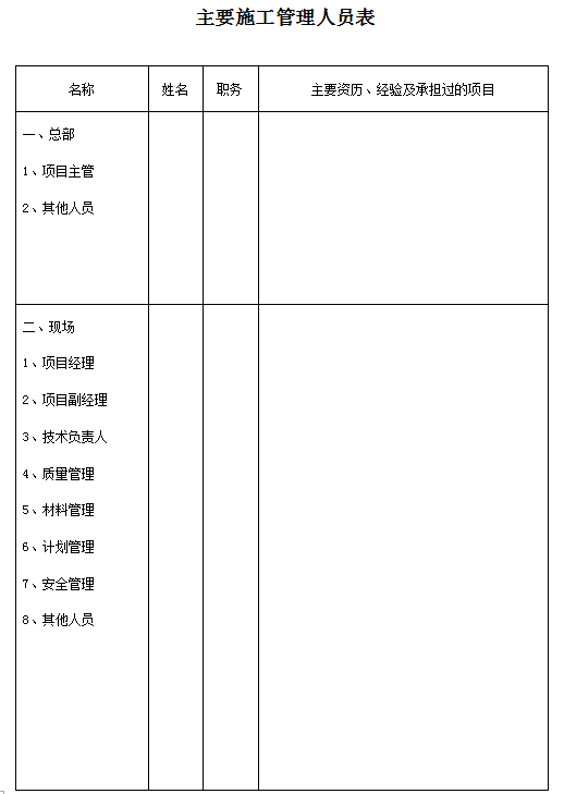 绿化工程——招标文件模板-主要施工管理人员表