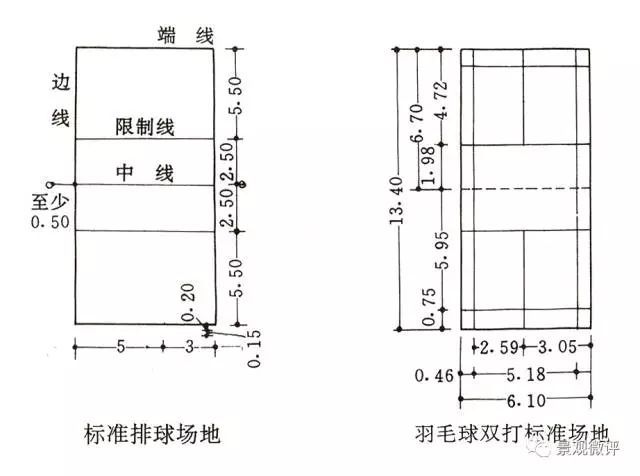 园林设计必须要知道的规范与标准_5