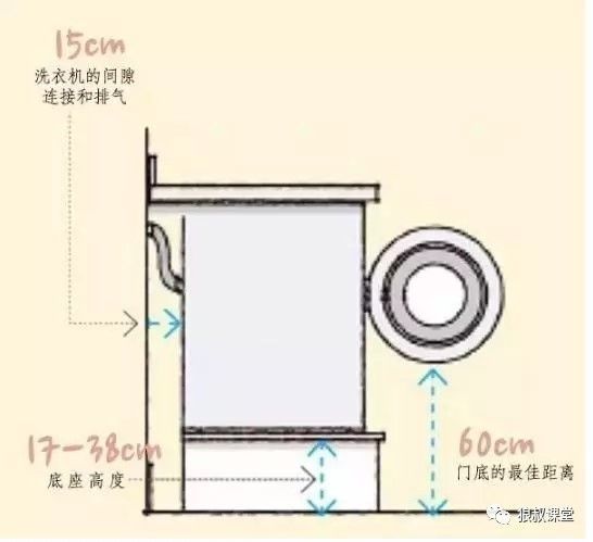 图解 最符合“人体工程学”的全屋家居尺寸_7