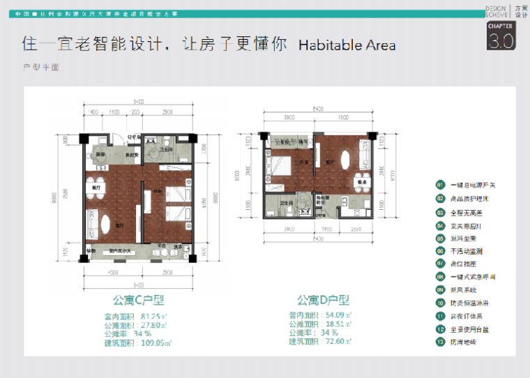 [浙江]杭州九茂大厦高层老年公寓改造建筑设计文本（PDF）-户型图