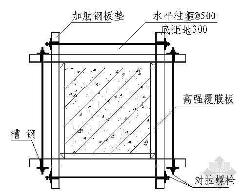 园柱定型钢模板示意图资料下载-矩形柱模板示意图