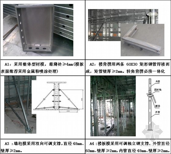 [广州]建筑铝合金模板工程标准做法施工工艺（附图）