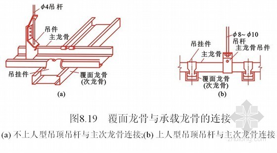 建筑工程吊顶施工技术培训(ppt)- 