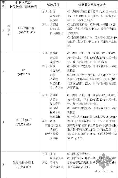 三级技术交底表格资料下载-湖南某建筑企业技术管理办法（附表格）