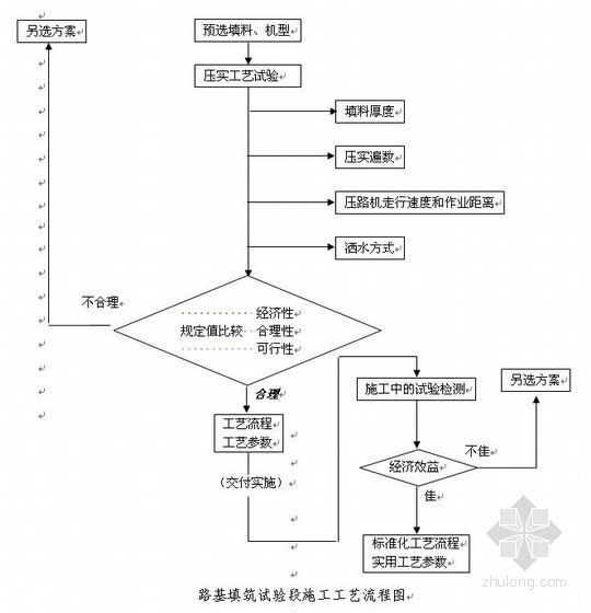 高速沥青路面施工组织设计资料下载-谷城至竹溪高速公路施工组织设计(双向四车道，实施)