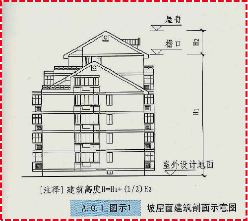 干货 | 民用建筑施工图设计疑难解析_20