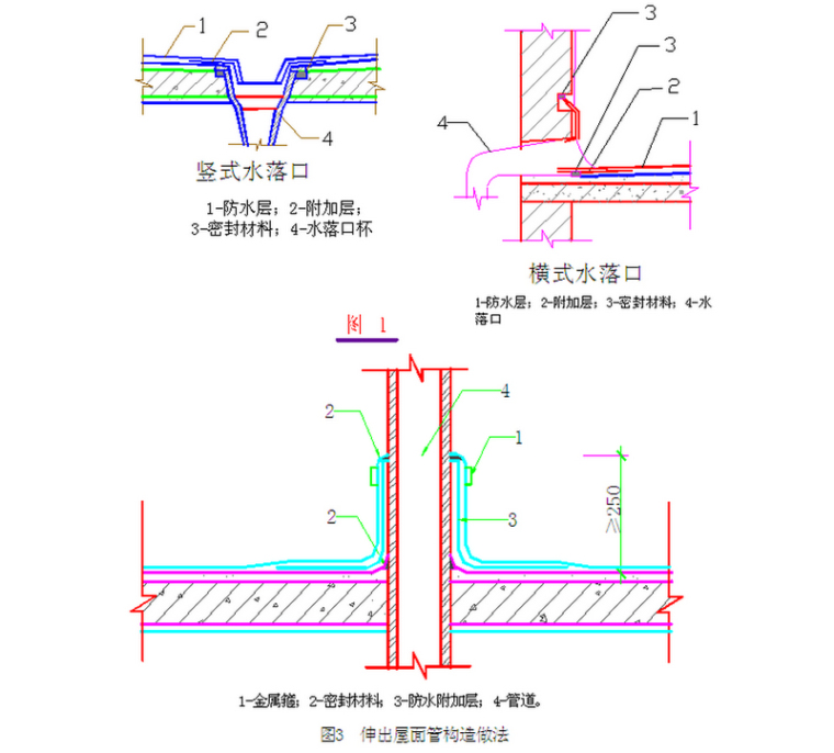 双排脚手架施工组织设计资料下载-框架剪力墙结构住宅楼工程施工施工组织设计（213页）