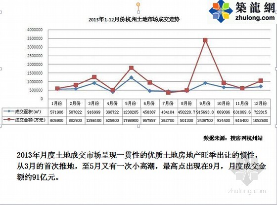 高档住宅配套资料下载-[最新]2014年高档住宅项目营销策划方案(147页)