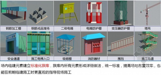 建设集团BIM技术在工程设计、施工及运营阶段应用分析（附精品BIM应用图片）-企业标准族库的建立 