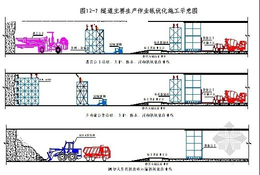 隧道断面数据处理资料下载-[云南]铁路客运专线隧道实施性施工组织设计