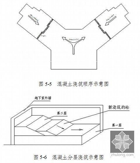 [最新]2015年高层住宅建安工程管理手册(含施工技术 成本管理)-筏板基础施工