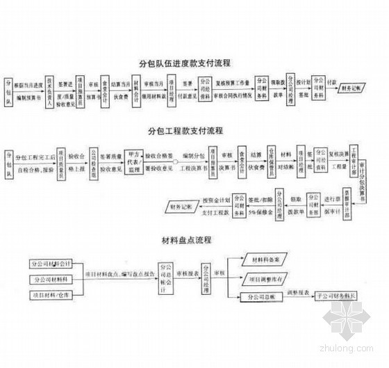 安装企业全套管理制度资料下载-建筑集团公司及各分公司全套管理制度（七大项，448页）