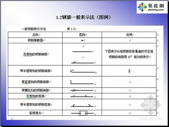 平法识图培训讲义资料下载-[新手必备]03G101钢筋平法识图及算法PPT讲义