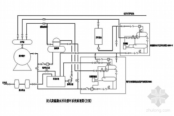 热回收风冷螺杆原理图资料下载-锅炉凝水回收循环系统原理图