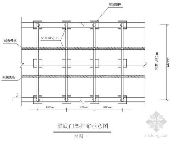 板模板支撑体系示意图资料下载-广东省某高层建筑超高梁支撑体系施工方案