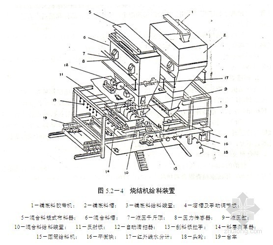 螺纹管机螺纹加工机床资料下载-江苏某钢厂烧结机安装施工方案