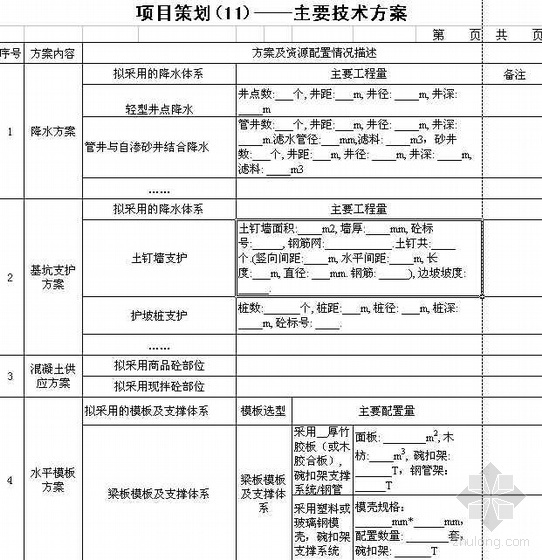 中铁地铁项目策划书资料下载-项目策划管理规定(项目实施策划书)