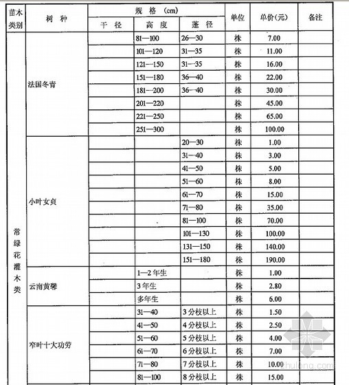 [武汉]2013年第4季度苗木市场价格信息-苗木市场价格信息3 