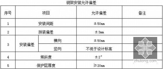 [河南]高速公路隧道专项施工方案（中铁）-图6