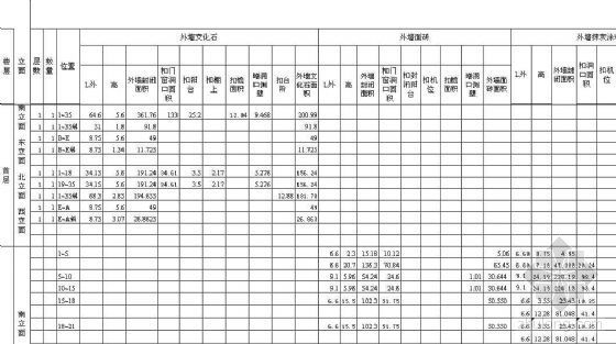 套房建筑装饰预算实例资料下载-建筑装饰常用EXCEL预算实例
