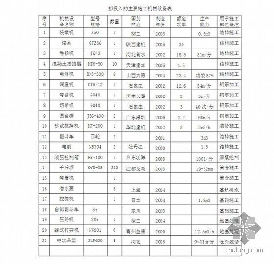 双圆筒仓滑模施工方案-图6