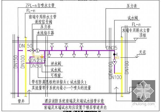 国内顶级房产五星酒店机电设计导则230页（2013版 附多图）-消防水系统